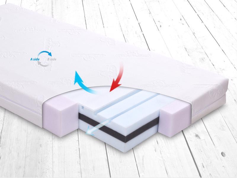 BABYMATEX Materac FRESH DeLux 120x60 cm